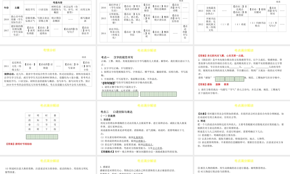 （陕西专用）版中考语文一练通 第二部分 综合性学习 专题六 综合性学习教学课件-人教版初中九年级全册语文课件