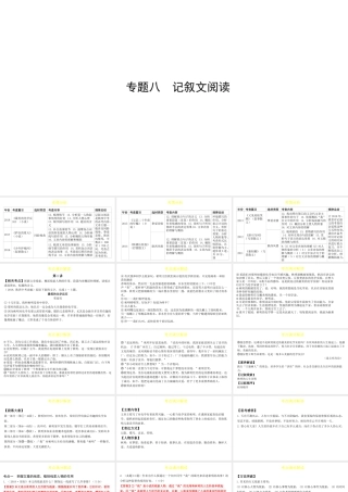 （陕西专用）版中考语文一练通 第三部分 现代文阅读 专题八 记叙文阅读教学课件-人教版初中九年级全册语文课件