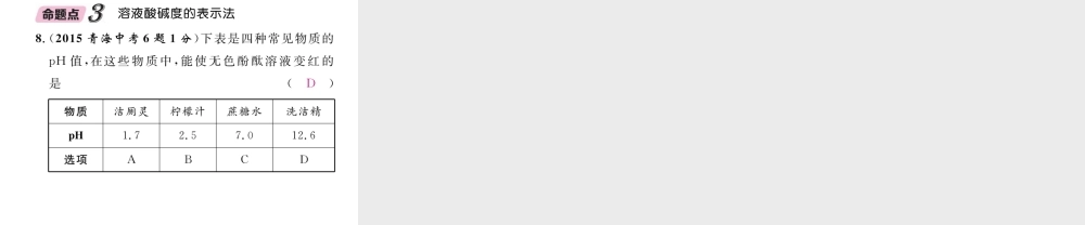 （青海专版）中考化学复习 第1编 教材知识梳理篇 第10单元 酸和碱五年中考真题演练（精讲）课件-人教版初中九年级全册化学课件