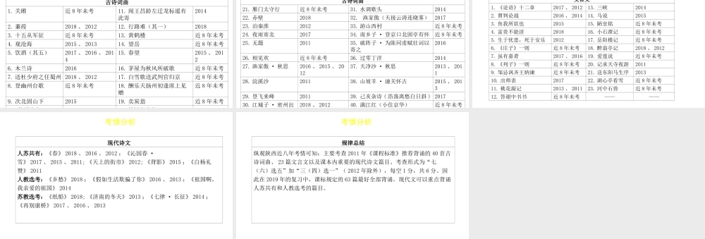 （陕西专用）版中考语文一练通 第一部分 积累和运用 专题三 优秀诗文默写教学课件-人教版初中九年级全册语文课件