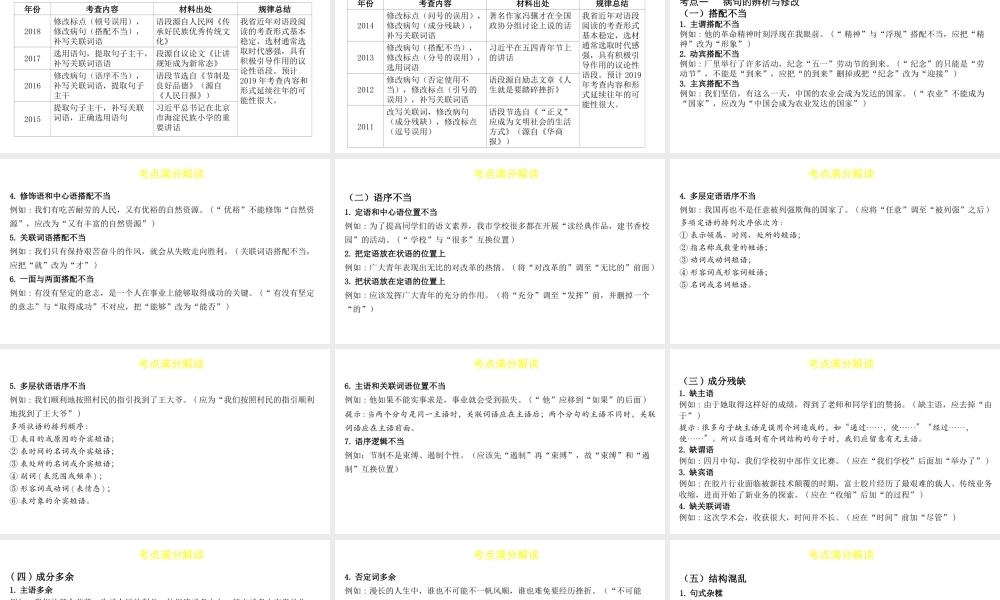 （陕西专用）版中考语文一练通 第一部分 积累和运用 专题四 语段阅读与修改教学课件-人教版初中九年级全册语文课件