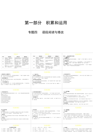 （陕西专用）版中考语文一练通 第一部分 积累和运用 专题四 语段阅读与修改教学课件-人教版初中九年级全册语文课件