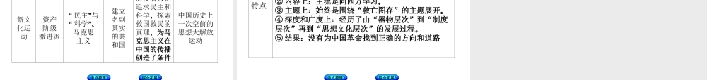 （重庆专版）中考历史复习 教材梳理 第二部分 中国近代史 第五主题 近代经济和社会生活、科学技术与思想文化课件-人教版初中九年级全册历史课件