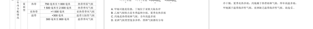 （陕西专用）中考地理一练通 第一部分 教材知识冲关 七上 第三章 天气与气候 课时二 世界的气候教学课件-人教版初中九年级全册地理课件