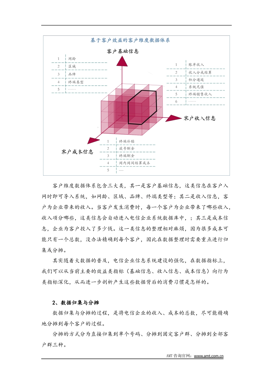 电信企业的运营精细化：基于客户维度的大数据经营分析体系构建_第2页