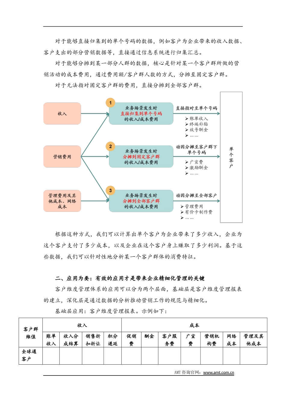 电信企业的运营精细化：基于客户维度的大数据经营分析体系构建_第3页