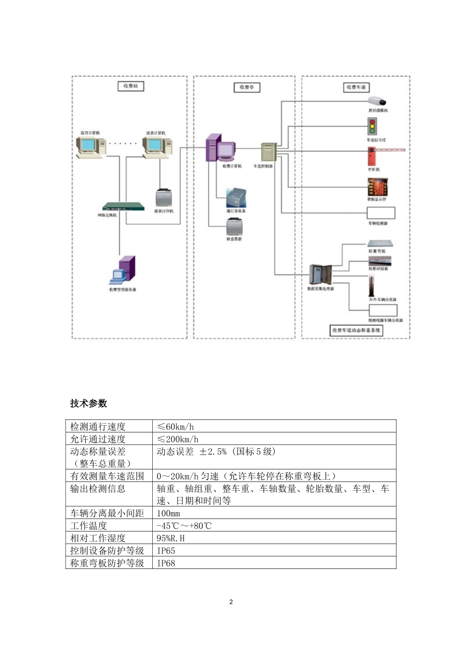 动态称重系列_第2页