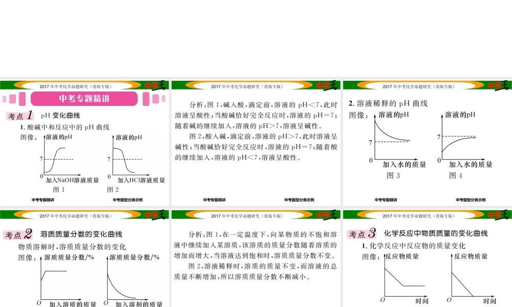 （青海专版）中考化学命题研究 第二编 重点题型突破篇 专题三 坐标曲线题（精讲）课件-人教版初中九年级全册化学课件