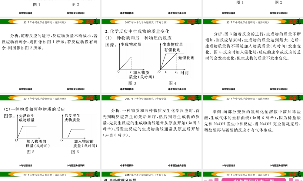 （青海专版）中考化学命题研究 第二编 重点题型突破篇 专题三 坐标曲线题（精讲）课件-人教版初中九年级全册化学课件