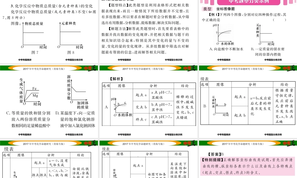（青海专版）中考化学命题研究 第二编 重点题型突破篇 专题三 坐标曲线题（精讲）课件-人教版初中九年级全册化学课件