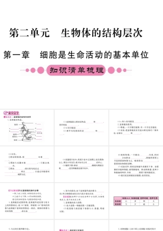 （重庆专版）中考生物 第一部分 知识系统复习 第二单元 生物体的结构层次配套课件-人教版初中九年级全册生物课件