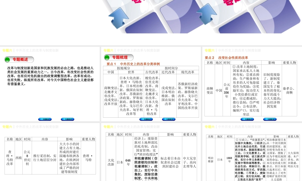 （重庆专版）中考历史复习 专题突破 专题六 中外历史上的改革与制度创新课件-人教版初中九年级全册历史课件