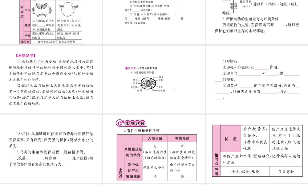 （重庆专版）中考生物 第一部分 知识系统复习 第七单元 第一章 生物的生殖和发育配套课件-人教版初中九年级全册生物课件