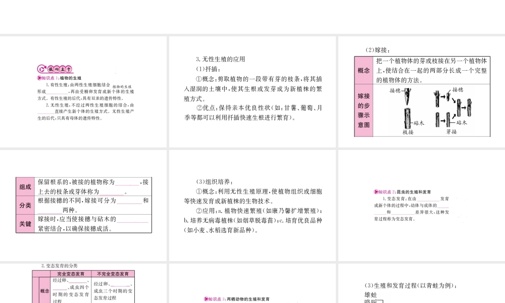 （重庆专版）中考生物 第一部分 知识系统复习 第七单元 第一章 生物的生殖和发育配套课件-人教级全册生物课件