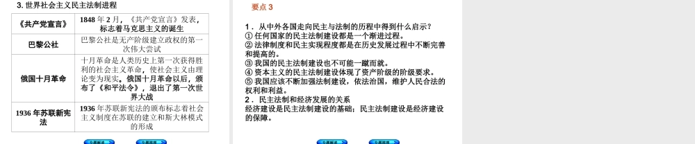 （重庆专版）中考历史复习 专题突破 专题一 走向民主与法制课件-人教版初中九年级全册历史课件