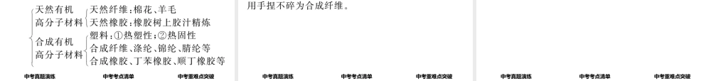 （青海专版）中考化学命题研究 第一编 教材知识梳理篇 第十二单元 化学与生活（精讲）课件-人教版初中九年级全册化学课件