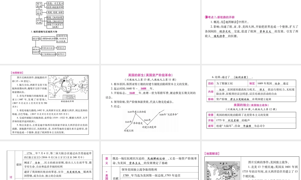 （重庆专版）中考历史总复习 第4版块 世界近代史课件-人教版初中九年级全册历史课件