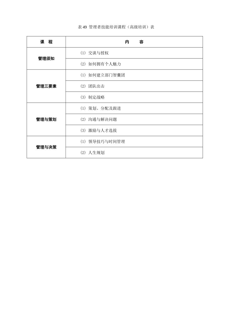 管理者技能培训课程（高级培训）表_第1页