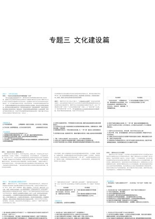 （陕西专用）版中考道德与法治一练通 第二部分 热点专题训练 主题二 专题热点 专题三 文化建设篇教学课件-人教版初中九年级全册政治课件