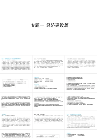 （陕西专用）版中考道德与法治一练通 第二部分 热点专题训练 主题二 专题热点 专题一 经济建设篇教学课件-人教版初中九年级全册政治课件