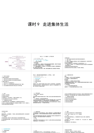 （陕西专用）版中考道德与法治一练通 第一部分 教材知识梳理 领域二 我与他人和集体 主题四 在集体中成长 课时9 走进集体生活教学课件-人教版初中九年级全册政治课件