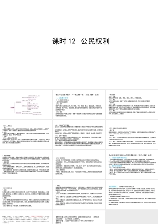 （陕西专用）版中考道德与法治一练通 第一部分 教材知识梳理 领域二 我与他人和集体 主题五 权利与义务 课时12 公民权利教学课件-人教版初中九年级全册政治课件