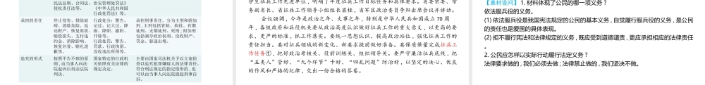 （陕西专用）版中考道德与法治一练通 第一部分 教材知识梳理 领域二 我与他人和集体 主题五 权利与义务 课时13 公民义务教学课件-人教版初中九年级全册政治课件