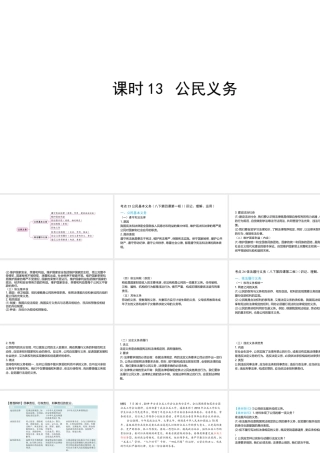 （陕西专用）版中考道德与法治一练通 第一部分 教材知识梳理 领域二 我与他人和集体 主题五 权利与义务 课时13 公民义务教学课件-人教版初中九年级全册政治课件