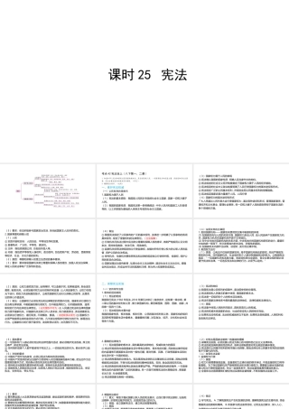 （陕西专用）版中考道德与法治一练通 第一部分 教材知识梳理 领域三 我与国家和社会 主题八 法律与秩序 课时25 宪法教学课件-人教版初中九年级全册政治课件