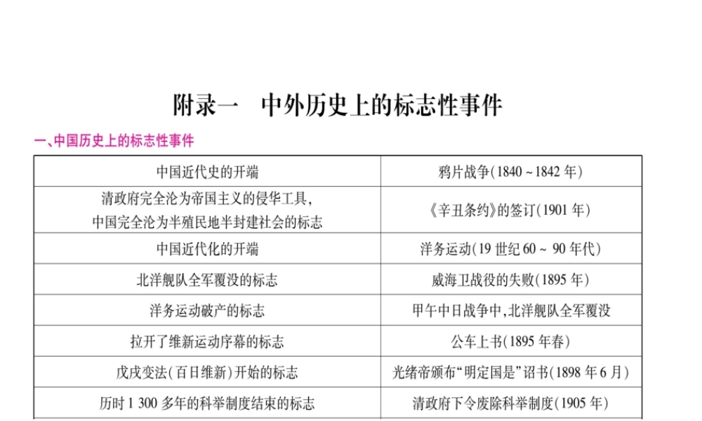 （重庆专版）中考历史总复习 附录课件-人教版初中九年级全册历史课件