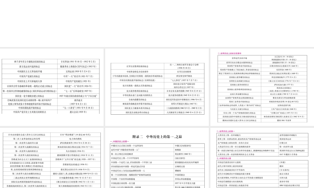 （重庆专版）中考历史总复习 附录课件-人教版初中九年级全册历史课件