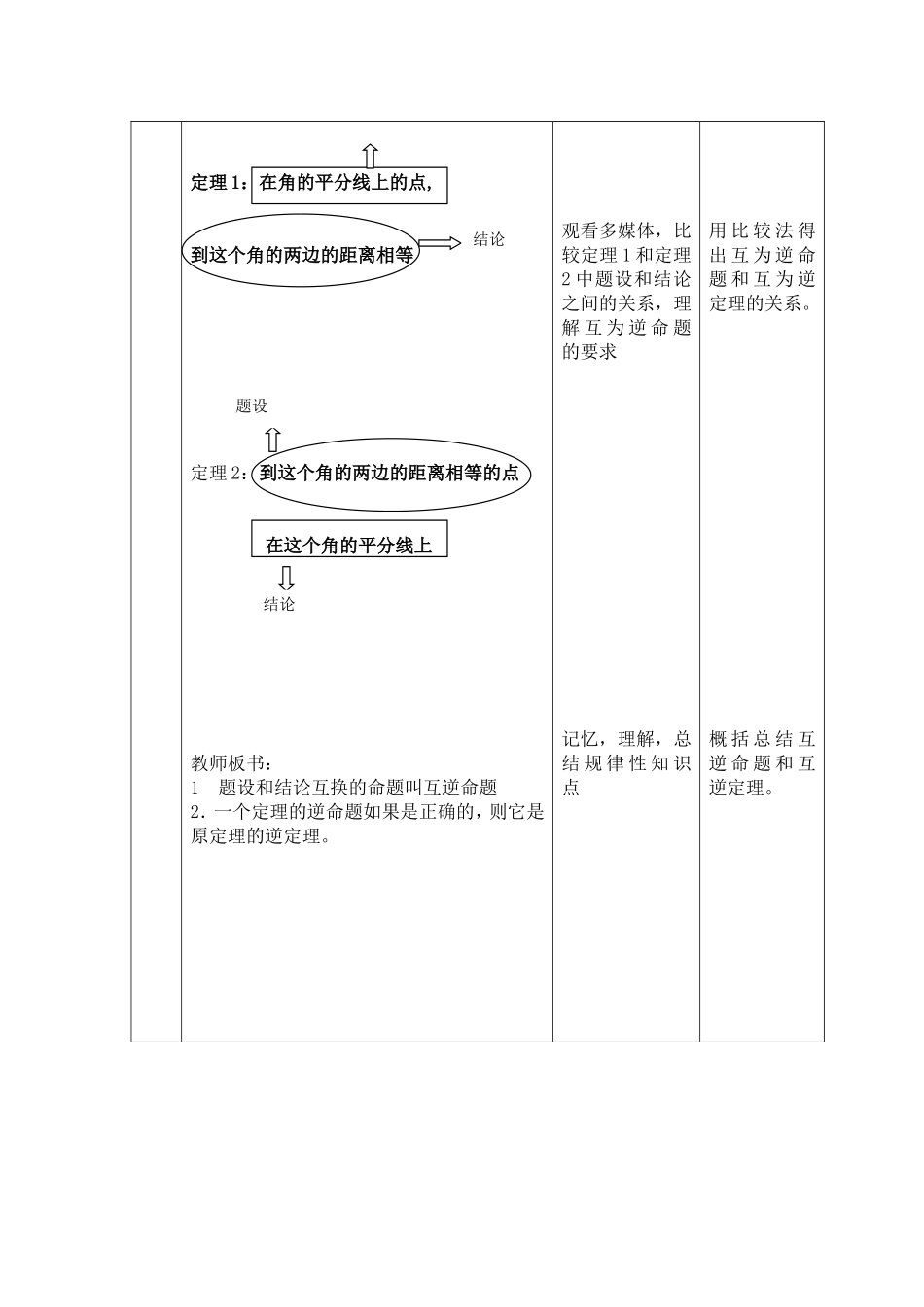 角平分线的性质（第2课时）教学设计_第3页