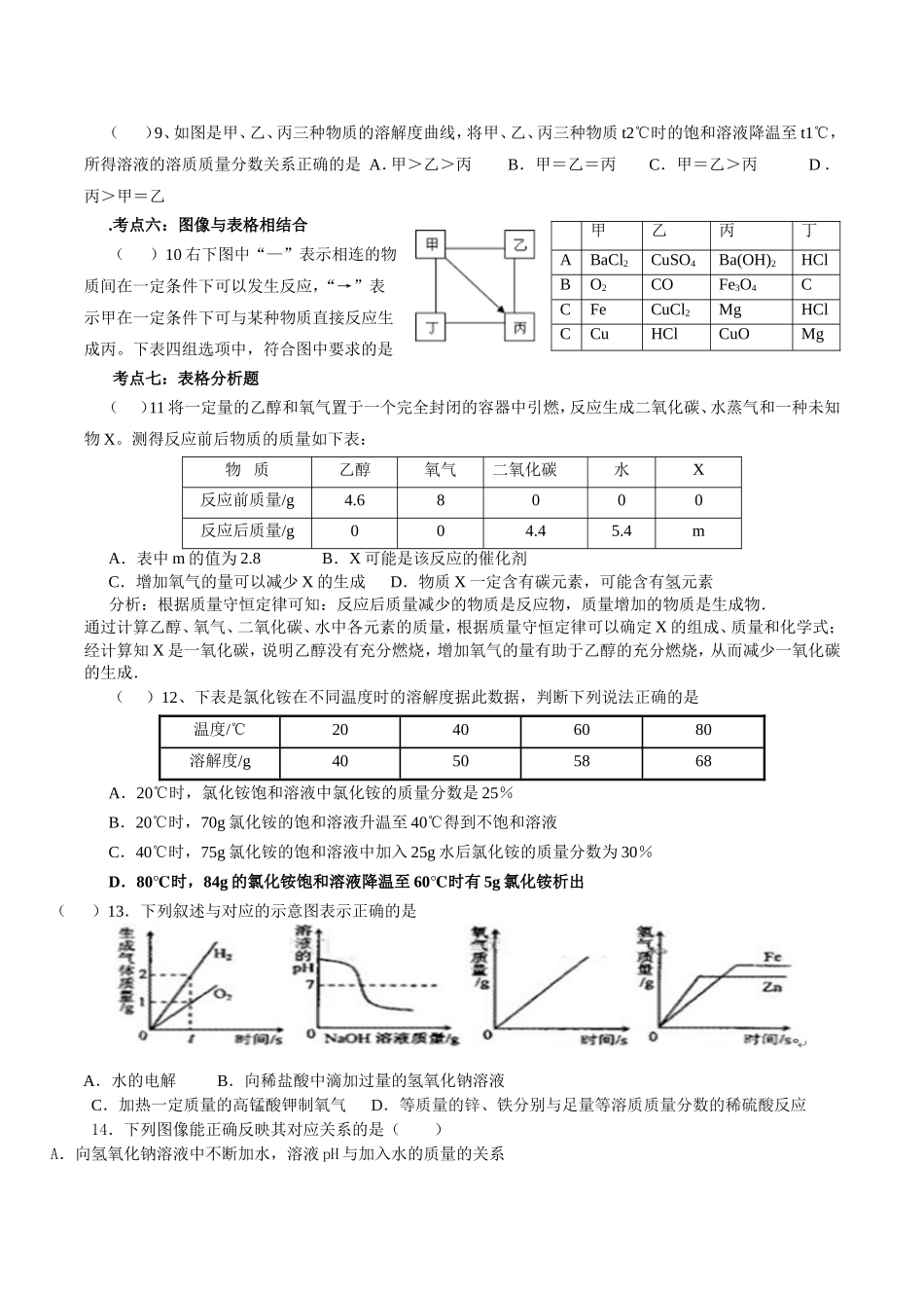 九年级化学图像题专题训练 测试题_第3页