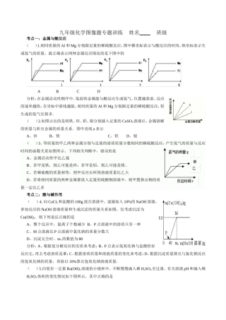 九年级化学图像题专题训练 测试题