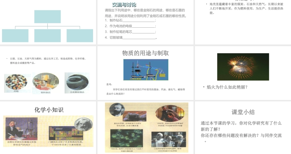 （遵义专版）秋九年级化学全册 第1章 开启化学之门 第2节 化学研究些什么 第2课时 化学研究物质的组成和结构、用途与制法 2 化学研究物质的用途与制法教学课件 沪教版-沪教版初中九年级全册化学课件