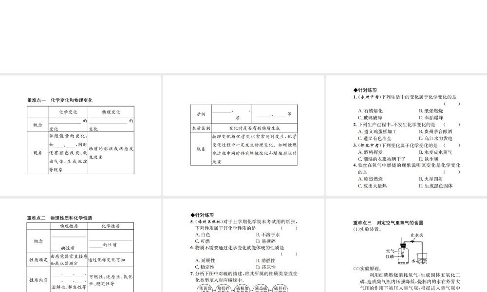 （遵义专版）秋九年级化学全册 第1章 开启化学之门重难点强化课件 沪教版-沪教版初中九年级全册化学课件