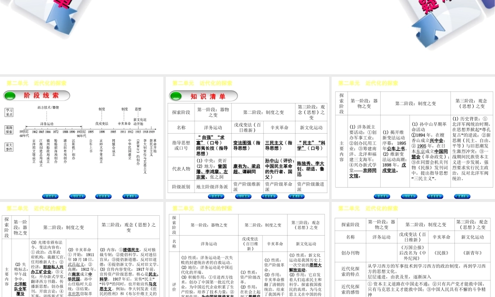 （鄂尔多斯专版）中考历史复习 第2部分 第二单元 近代化的探索课件-人教版初中九年级全册历史课件