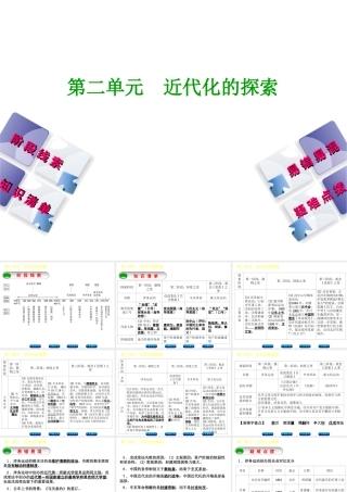 （鄂尔多斯专版）中考历史复习 第2部分 第二单元 近代化的探索课件-人教版初中九年级全册历史课件