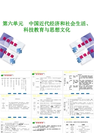 （鄂尔多斯专版）中考历史复习 第2部分 第六单元 中国近代经济和社会生活、科技教育与思想文化课件-人教版初中九年级全册历史课件
