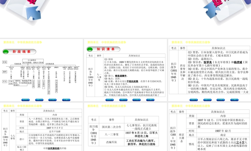（鄂尔多斯专版）中考历史复习 第2部分 第四单元 中华民族的抗日战争课件-人教版初中九年级全册历史课件