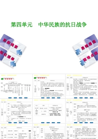 （鄂尔多斯专版）中考历史复习 第2部分 第四单元 中华民族的抗日战争课件-人教版初中九年级全册历史课件