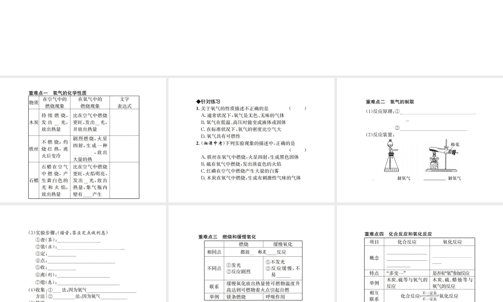 （遵义专版）秋九年级化学全册 第2章 身边的化学物质重难点强化课件 沪教版-沪教版初中九年级全册化学课件