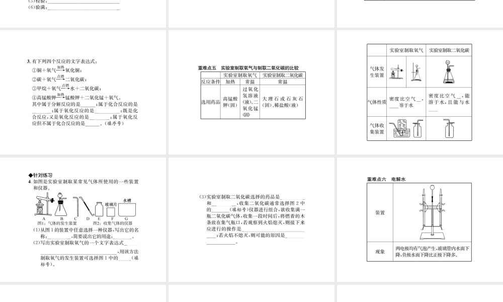 （遵义专版）秋九年级化学全册 第2章 身边的化学物质重难点强化课件 沪教版-沪教版初中九年级全册化学课件