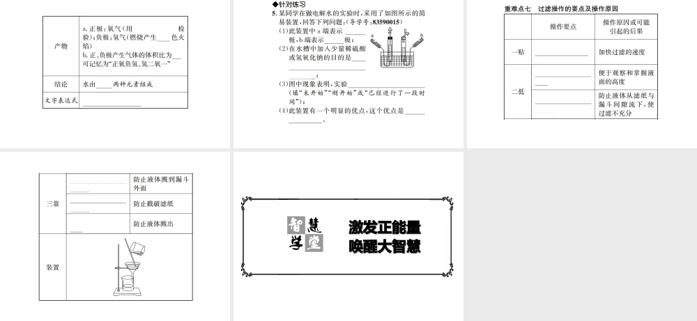 （遵义专版）秋九年级化学全册 第2章 身边的化学物质重难点强化课件 沪教版-沪教版初中九年级全册化学课件
