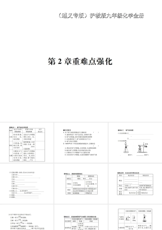 （遵义专版）秋九年级化学全册 第2章 身边的化学物质重难点强化课件 沪教版-沪教版初中九年级全册化学课件