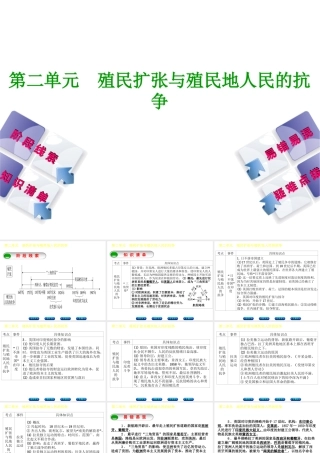 （鄂尔多斯专版）中考历史复习 第4部分 第二单元 殖民扩张与殖民地人民的抗争课件-人教版初中九年级全册历史课件