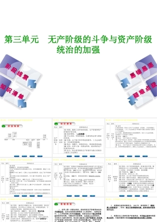 （鄂尔多斯专版）中考历史复习 第4部分 第三单元 无产阶级的斗争与资产阶级统治的加强课件-人教版初中九年级全册历史课件