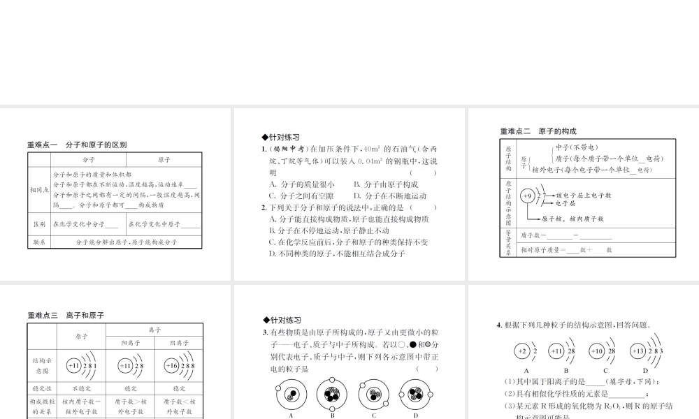 （遵义专版）秋九年级化学全册 第3章 物质构成的奥秘重难点强化课件 沪教版-沪教版初中九年级全册化学课件