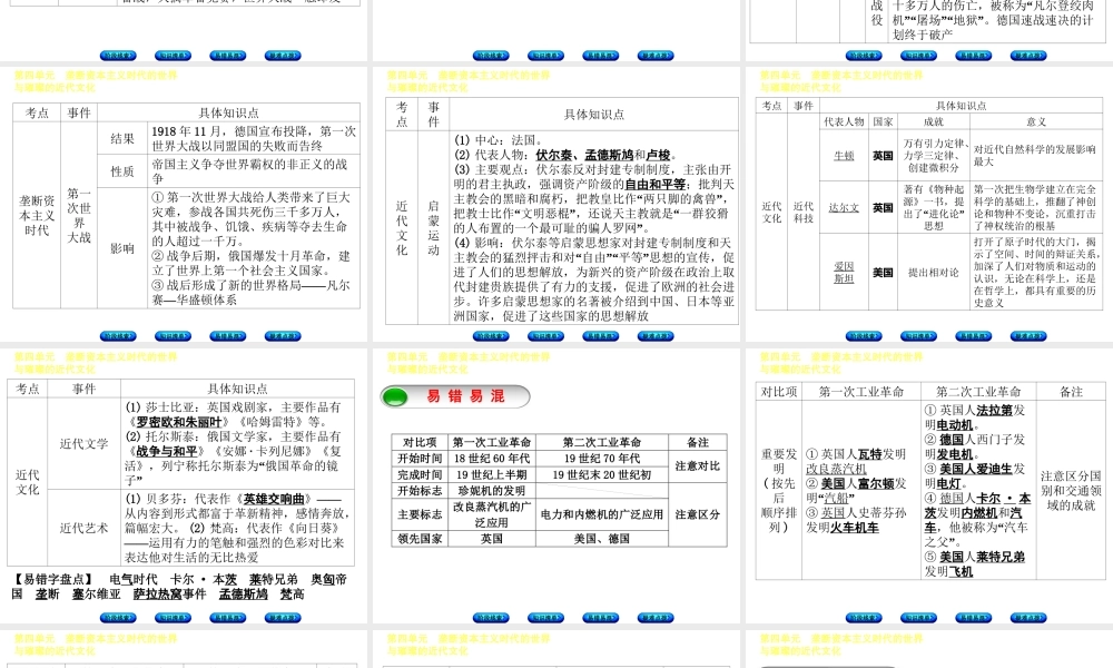 （鄂尔多斯专版）中考历史复习 第4部分 第四单元 垄断资本主义时代的世界与璀璨的近代文化课件-人教版初中九年级全册历史课件