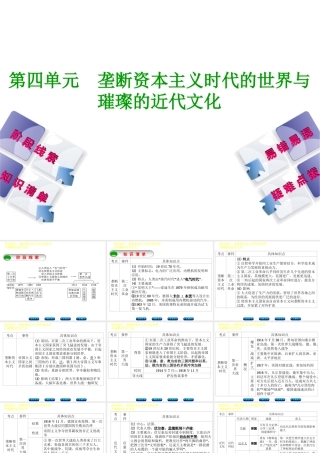 （鄂尔多斯专版）中考历史复习 第4部分 第四单元 垄断资本主义时代的世界与璀璨的近代文化课件-人教版初中九年级全册历史课件